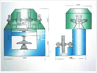 濕碾機(jī)SN—2750、3200